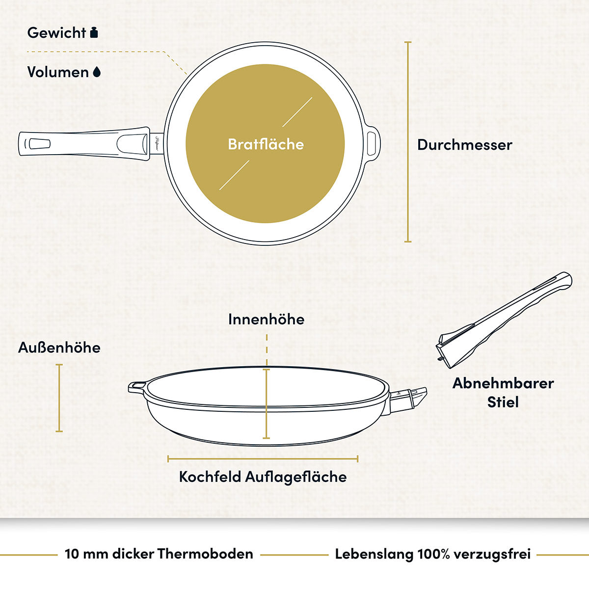 Bratpfanne Ø 20-32 cm I Deckel optional